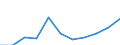 Sex: Total / Professional position: Researchers / Unit of measure: Head count / Sector of performance: Business enterprise sector / Geopolitical entity (reporting): Latvia
