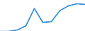 Sex: Total / Professional position: Researchers / Unit of measure: Head count / Sector of performance: Business enterprise sector / Geopolitical entity (reporting): Lithuania