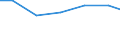 Sex: Total / Professional position: Researchers / Unit of measure: Head count / Sector of performance: Business enterprise sector / Geopolitical entity (reporting): Luxembourg