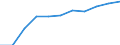 Sex: Total / Professional position: Researchers / Unit of measure: Head count / Sector of performance: Business enterprise sector / Geopolitical entity (reporting): Netherlands