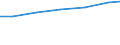 Sex: Total / Professional position: Researchers / Unit of measure: Head count / Sector of performance: Business enterprise sector / Geopolitical entity (reporting): Austria