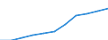 Sex: Total / Professional position: Researchers / Unit of measure: Head count / Sector of performance: Business enterprise sector / Geopolitical entity (reporting): Poland