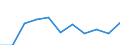 Sex: Total / Professional position: Researchers / Unit of measure: Head count / Sector of performance: Business enterprise sector / Geopolitical entity (reporting): Romania