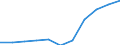 Sex: Total / Professional position: Researchers / Unit of measure: Head count / Sector of performance: Business enterprise sector / Geopolitical entity (reporting): Slovenia