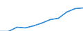 Sex: Total / Professional position: Researchers / Unit of measure: Head count / Sector of performance: Business enterprise sector / Geopolitical entity (reporting): Slovakia