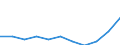 Sex: Total / Professional position: Researchers / Unit of measure: Head count / Sector of performance: Business enterprise sector / Geopolitical entity (reporting): Finland