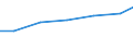 Sex: Total / Professional position: Researchers / Unit of measure: Head count / Sector of performance: Business enterprise sector / Geopolitical entity (reporting): Sweden