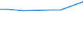 Sex: Total / Professional position: Researchers / Unit of measure: Head count / Sector of performance: Business enterprise sector / Geopolitical entity (reporting): Iceland
