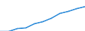 Sex: Total / Professional position: Researchers / Unit of measure: Head count / Sector of performance: Business enterprise sector / Geopolitical entity (reporting): Norway