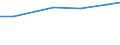 Sex: Total / Professional position: Researchers / Unit of measure: Head count / Sector of performance: Business enterprise sector / Geopolitical entity (reporting): Switzerland
