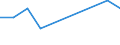 Sex: Total / Professional position: Researchers / Unit of measure: Head count / Sector of performance: Business enterprise sector / Geopolitical entity (reporting): Bosnia and Herzegovina