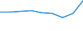 Sex: Total / Professional position: Researchers / Unit of measure: Head count / Sector of performance: Business enterprise sector / Geopolitical entity (reporting): Montenegro