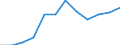Sex: Total / Professional position: Researchers / Unit of measure: Head count / Sector of performance: Business enterprise sector / Geopolitical entity (reporting): Serbia