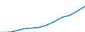 Sex: Total / Professional position: Researchers / Unit of measure: Head count / Sector of performance: Business enterprise sector / Geopolitical entity (reporting): Türkiye