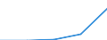Sex: Total / Professional position: Researchers / Unit of measure: Head count / Sector of performance: Business enterprise sector / Geopolitical entity (reporting): United States