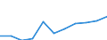 Sex: Total / Professional position: Researchers / Unit of measure: Head count / Sector of performance: Business enterprise sector / Geopolitical entity (reporting): Japan