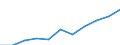Sex: Total / Professional position: Researchers / Unit of measure: Head count / Sector of performance: Government sector / Geopolitical entity (reporting): European Union - 27 countries (from 2020)