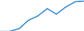 Sex: Total / Professional position: Researchers / Unit of measure: Head count / Sector of performance: Government sector / Geopolitical entity (reporting): Denmark