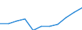 Sex: Total / Professional position: Researchers / Unit of measure: Head count / Sector of performance: Government sector / Geopolitical entity (reporting): Germany