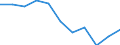 Sex: Total / Professional position: Researchers / Unit of measure: Head count / Sector of performance: Government sector / Geopolitical entity (reporting): Estonia