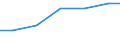 Sex: Total / Professional position: Researchers / Unit of measure: Head count / Sector of performance: Government sector / Geopolitical entity (reporting): Greece