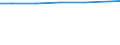 Unit of measure: Percentage based on head count (HC) / Sector of performance: All sectors / Geopolitical entity (reporting): Euro area – 20 countries (from 2023)