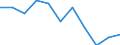 Unit of measure: Percentage based on head count (HC) / Sector of performance: All sectors / Geopolitical entity (reporting): Bulgaria