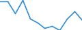 Unit of measure: Percentage based on head count (HC) / Sector of performance: All sectors / Geopolitical entity (reporting): Czechia
