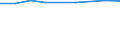Unit of measure: Percentage based on head count (HC) / Sector of performance: All sectors / Geopolitical entity (reporting): Denmark