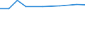 Unit of measure: Percentage based on head count (HC) / Sector of performance: All sectors / Geopolitical entity (reporting): Ireland