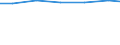 Unit of measure: Percentage based on head count (HC) / Sector of performance: All sectors / Geopolitical entity (reporting): Greece