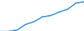 Unit of measure: Percentage based on head count (HC) / Sector of performance: All sectors / Geopolitical entity (reporting): Spain
