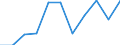 Unit of measure: Percentage based on head count (HC) / Sector of performance: All sectors / Geopolitical entity (reporting): Croatia