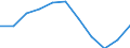 Unit of measure: Percentage based on head count (HC) / Sector of performance: All sectors / Geopolitical entity (reporting): Italy