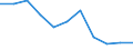 Unit of measure: Percentage based on head count (HC) / Sector of performance: All sectors / Geopolitical entity (reporting): Lithuania