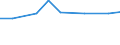 Unit of measure: Percentage based on head count (HC) / Sector of performance: All sectors / Geopolitical entity (reporting): Luxembourg