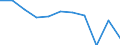 Unit of measure: Percentage based on head count (HC) / Sector of performance: All sectors / Geopolitical entity (reporting): Hungary