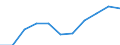 Unit of measure: Percentage based on head count (HC) / Sector of performance: All sectors / Geopolitical entity (reporting): Malta