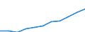 Unit of measure: Percentage based on head count (HC) / Sector of performance: All sectors / Geopolitical entity (reporting): Netherlands