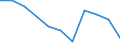 Unit of measure: Percentage based on head count (HC) / Sector of performance: All sectors / Geopolitical entity (reporting): Poland