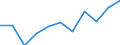 Unit of measure: Percentage based on head count (HC) / Sector of performance: All sectors / Geopolitical entity (reporting): Romania