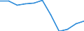 Unit of measure: Percentage based on head count (HC) / Sector of performance: All sectors / Geopolitical entity (reporting): Slovenia
