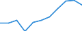 Unit of measure: Percentage based on head count (HC) / Sector of performance: All sectors / Geopolitical entity (reporting): Finland
