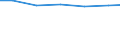 Unit of measure: Percentage based on head count (HC) / Sector of performance: All sectors / Geopolitical entity (reporting): Sweden