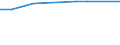 Unit of measure: Percentage based on head count (HC) / Sector of performance: All sectors / Geopolitical entity (reporting): Iceland