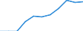 Unit of measure: Percentage based on head count (HC) / Sector of performance: All sectors / Geopolitical entity (reporting): Norway
