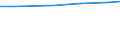 Unit of measure: Percentage based on head count (HC) / Sector of performance: All sectors / Geopolitical entity (reporting): Switzerland