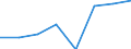 Unit of measure: Percentage based on head count (HC) / Sector of performance: All sectors / Geopolitical entity (reporting): United Kingdom