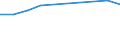 Unit of measure: Percentage based on head count (HC) / Sector of performance: All sectors / Geopolitical entity (reporting): Bosnia and Herzegovina