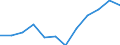 Unit of measure: Percentage based on head count (HC) / Sector of performance: All sectors / Geopolitical entity (reporting): Serbia